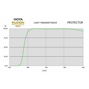 hoya-fusion-antistatic-next-protector-52mm-zastitni-filter-75518-024066070999_111291.jpg