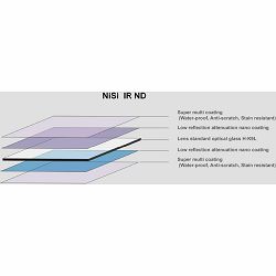 nisi-100x100mm-nano-ir-nd1000-30-filter-4897045105373_9.jpg